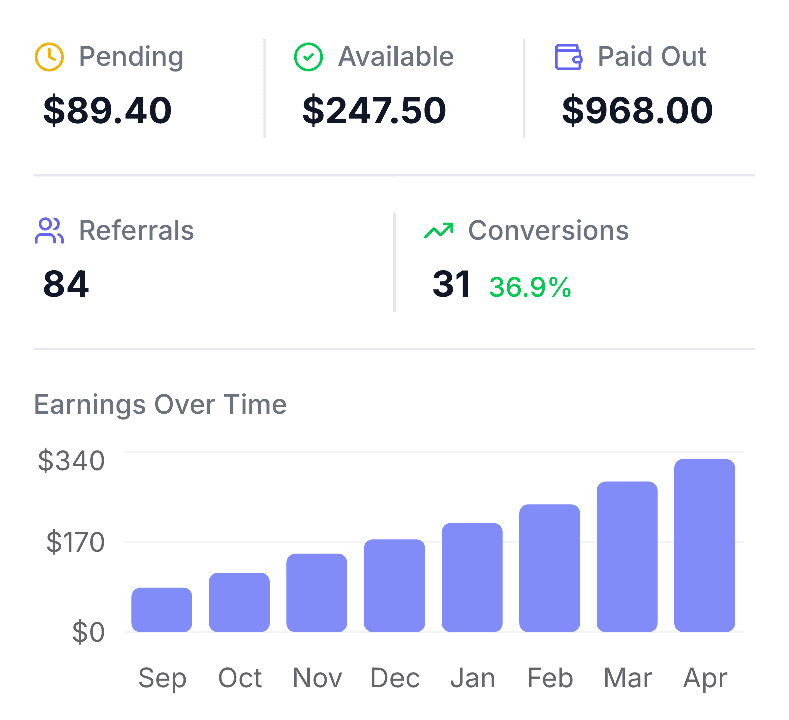 SpeedyApply Affiliate Dashboard